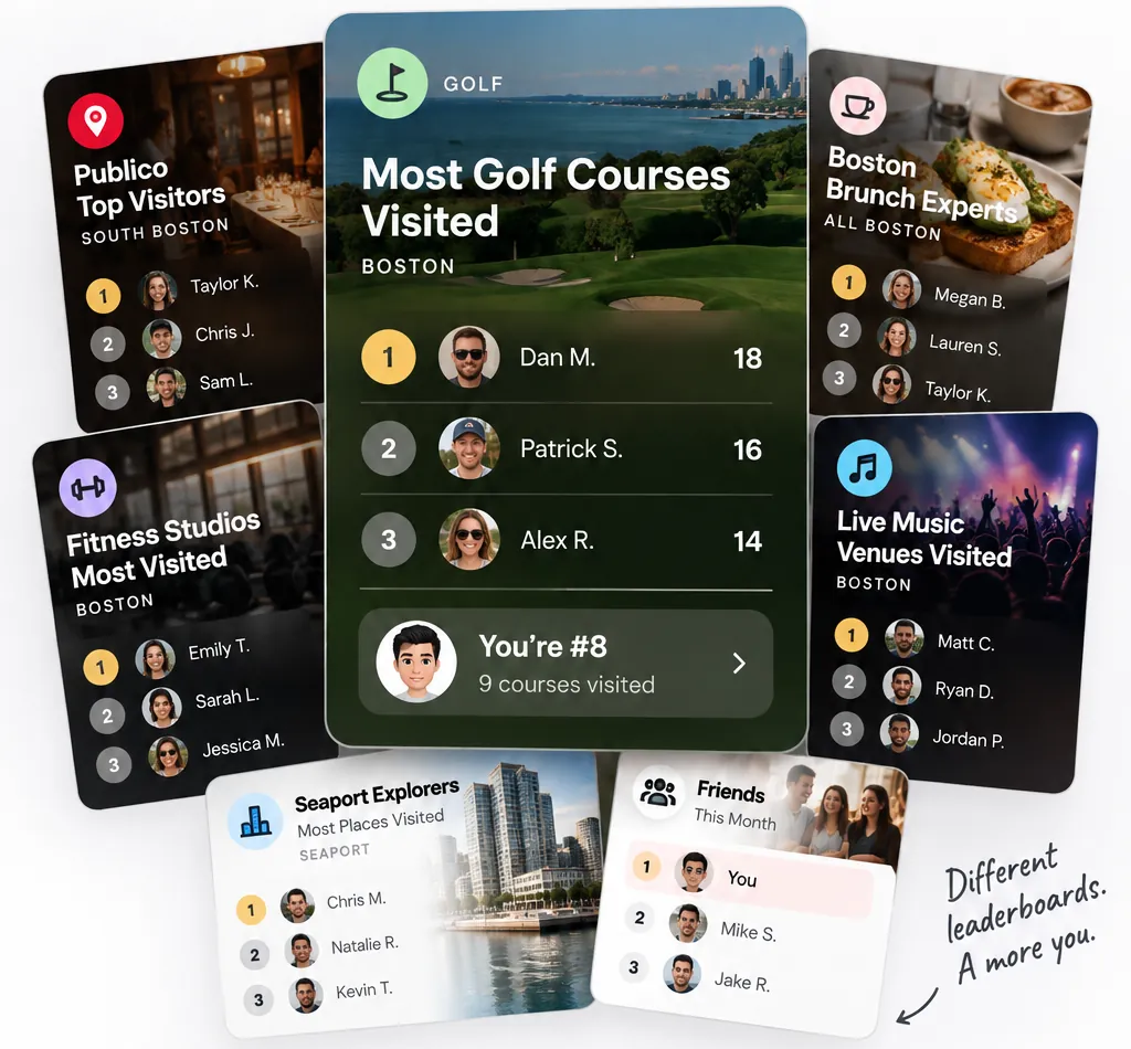 Visit leaderboards for places, categories and friends