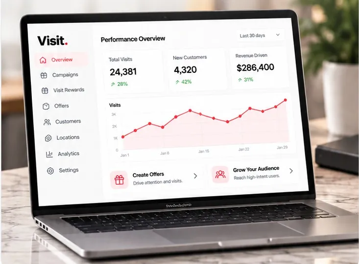 Visit for Business performance overview on a laptop