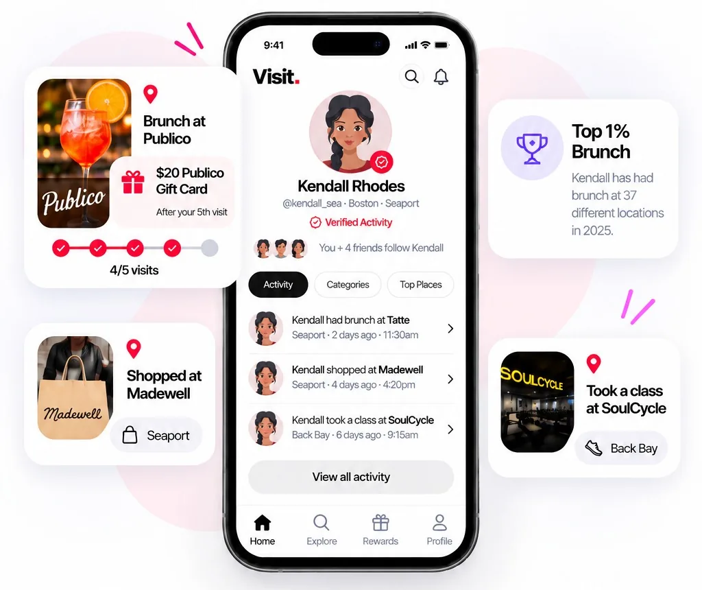 Visit app profile showing logged visits, rewards and activity
