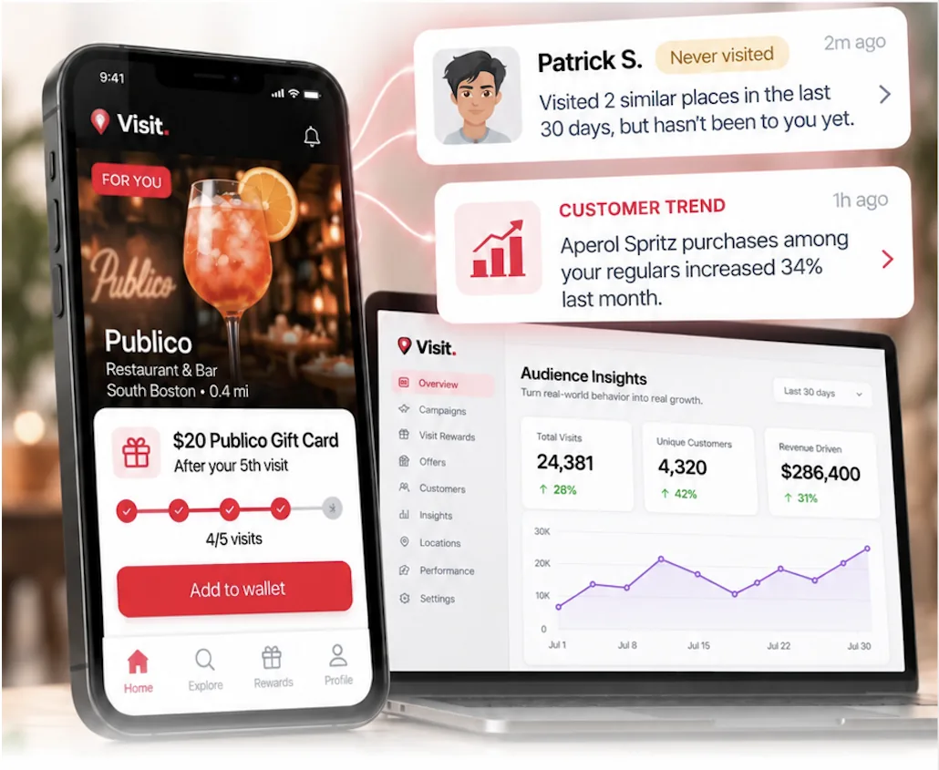 Visit for Business showing the Visit app, audience insights, and a customer notification
